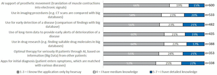 Figure 4: