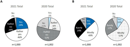 Figure 6: