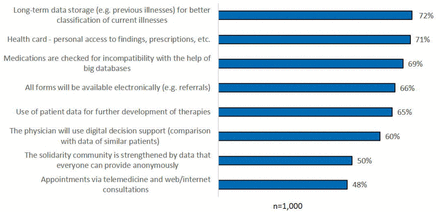 Figure 7: