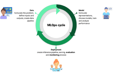 Figure 1: