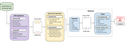 Figure 4: