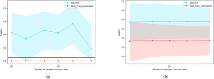 Figure 5: