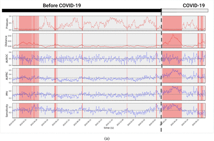 Figure 6: