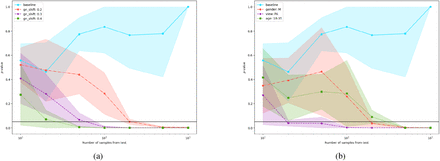 Figure 7: