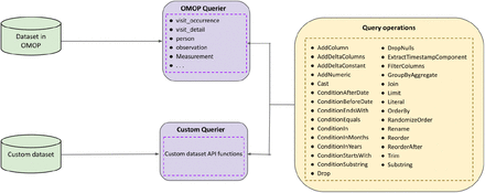 Figure 2: