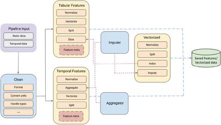 Figure 3: