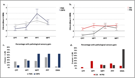 Figure 3: