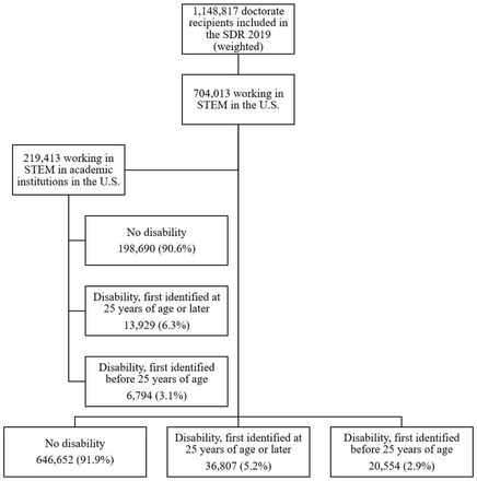 S1 Fig.