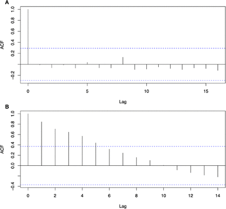 S3 Fig.