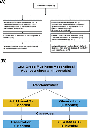 Fig 1.