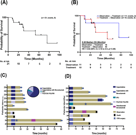 Fig 3.