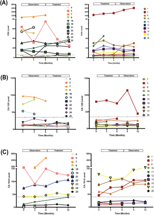 Fig 4.