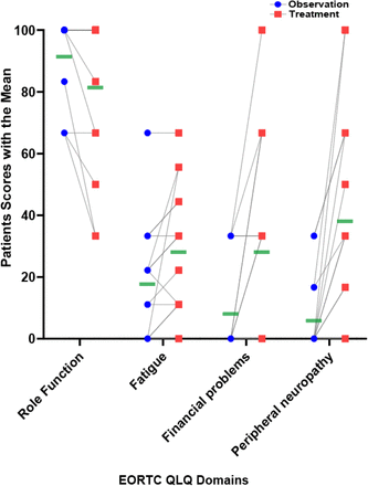 Fig 5.