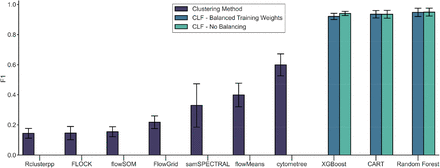 Fig 1.