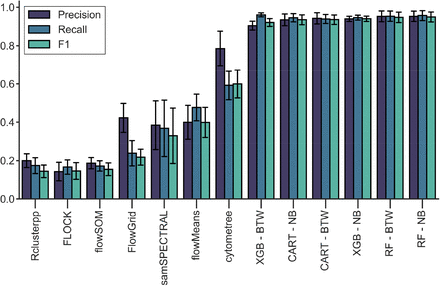 Supplementary Fig 1.