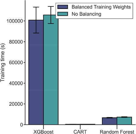 Fig 2.