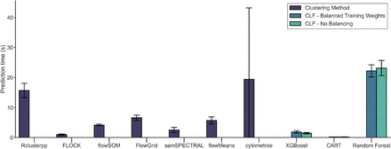 Fig 3.