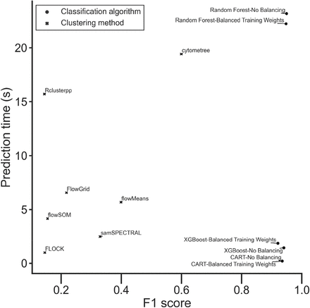 Fig 4.