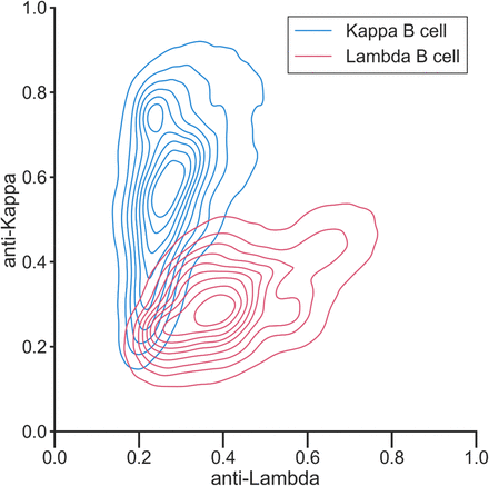 Fig 6.