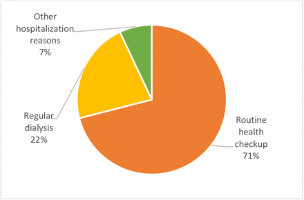 Fig 1: