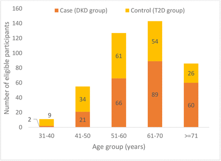 Fig 2: