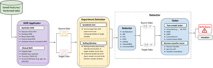 Figure 4: