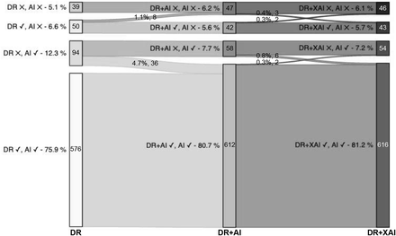 Figure 3: