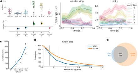 Supplementary Figure 3.