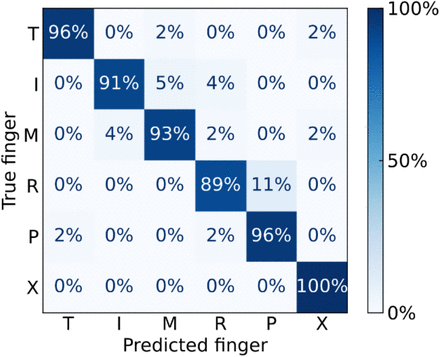 Supplementary Figure 7.