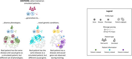 Figure S1: