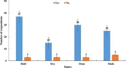 Fig. 10: