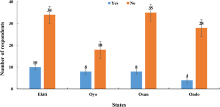 Fig. 13: