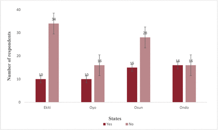 Fig. 15: