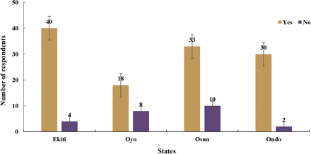 Fig. 2: