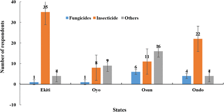 Fig. 3: