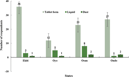 Fig. 4: