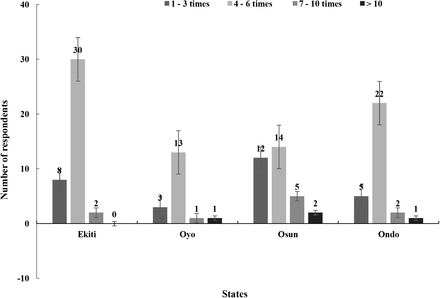 Fig. 6: