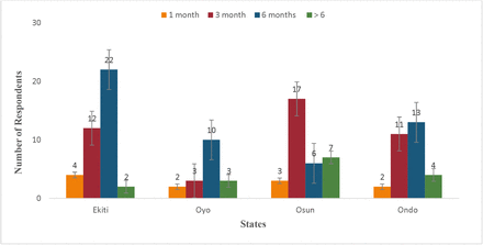 Fig. 7: