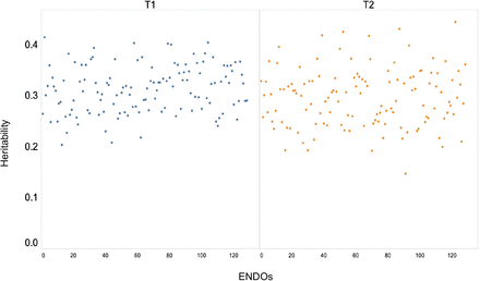 Extended Data Figure 2.