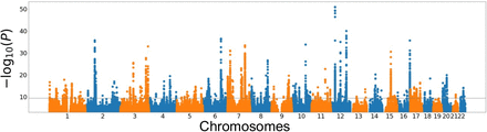 Extended Data Figure 3.