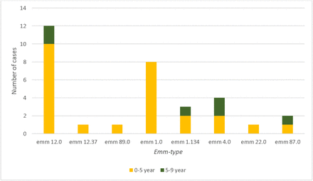 Supplemental Digital Content (SDC) - Figure 2: