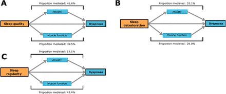 Figure 4: