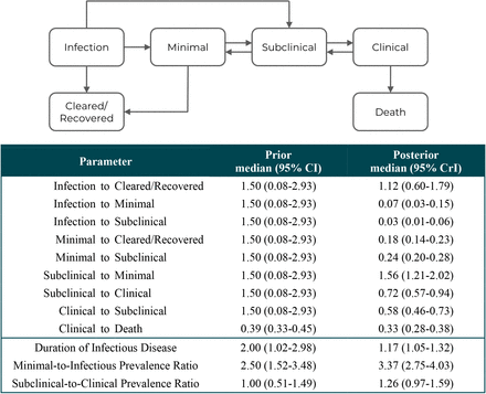 Figure 1: