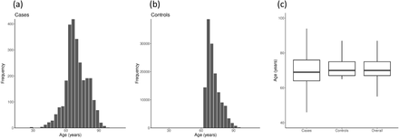 Figure 2: