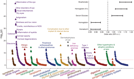 Figure 3: