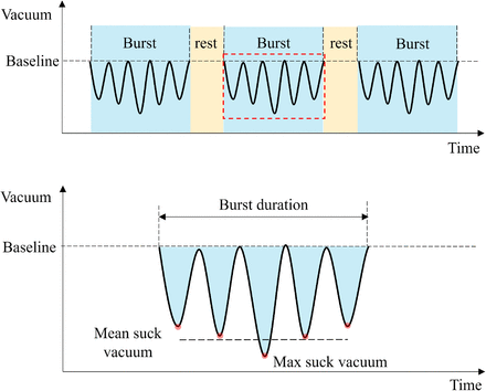 FIG. 2.