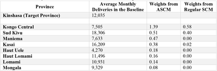 Table 1: