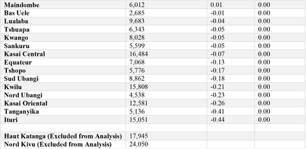 Table 1: