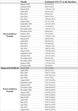 Table A.1