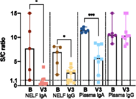 Supplementary Figure 1.